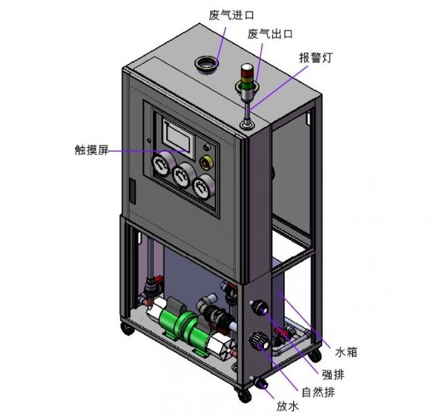 噴淋水洗式尾氣處理設(shè)備