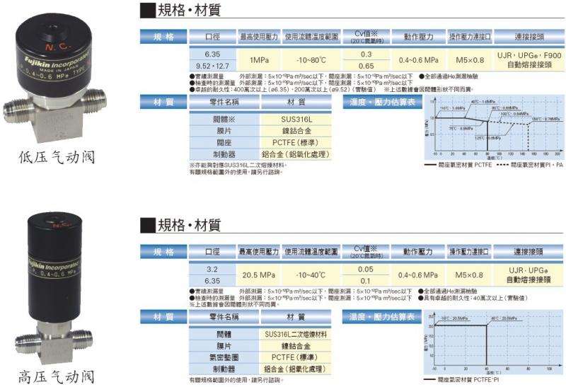 高、低壓氣動(dòng)隔膜閥