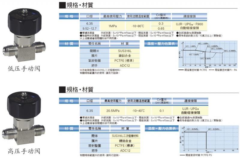 高、低壓手動(dòng)隔膜閥